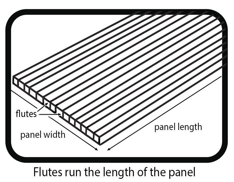 multiwall polycarbonate panel flutes
